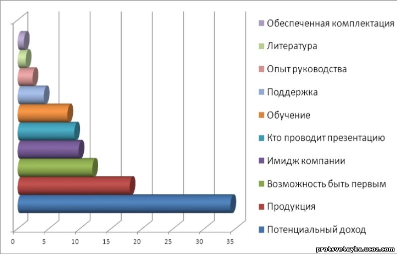 10 главных почему кандидаты присоединяются